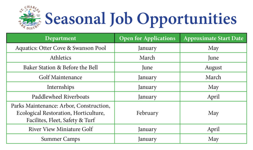 Seasonal Job Opportunities Timeline